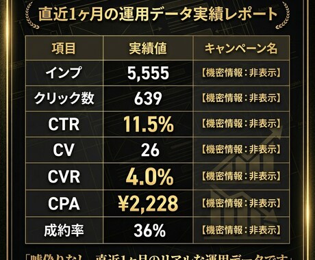集客専門@Google検索広告の運用代行します 広告の知識だけではなく、LP構成のプロが集客力を最大化 イメージ2