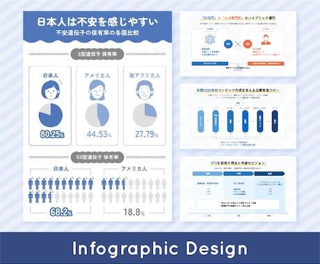 文章から"わかりやすく伝わる図解"を作成します Webページ（LP・HP・記事）に挿入する図解など イメージ1
