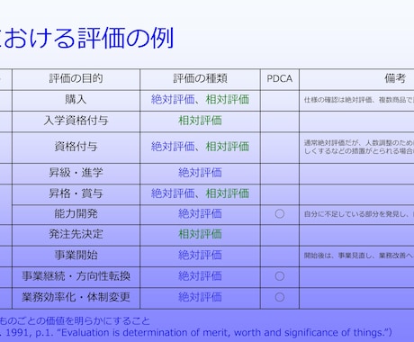 業務で必要な評価を行います 第三者による評価によって、評価結果に客観性が得られます イメージ1