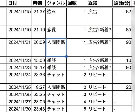100件！プラチナランクが開始当初のこと教えます 購入日時を記録した資料、私の評価を画像2枚目以降に記載！ イメージ2
