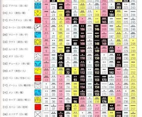あなただけの【マヤ暦鑑定書】作成します ココロを緩めるきっかけは、自分を知り〝違い〟を理解すること！ イメージ1