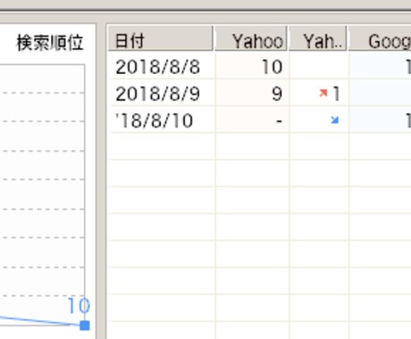 SEO対策用に記事構成を代行します SEO対策用の記事構成のコツ・ポイントがわからない人向け イメージ2