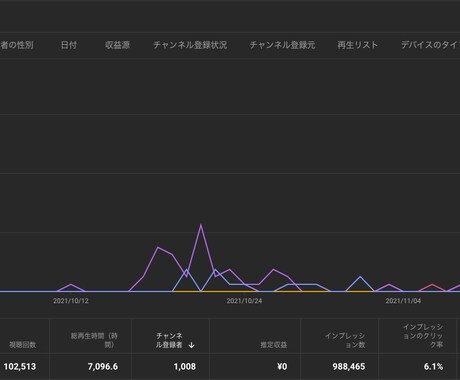 YouTubeコンサルします 2ヶ月で2チャンネル収益化実現 イメージ2