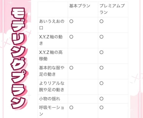 企業並！貴方のVTuberデビューをサポートします 「こんな子が欲しい！」をぎゅっと詰めてお伝えください✨ イメージ2