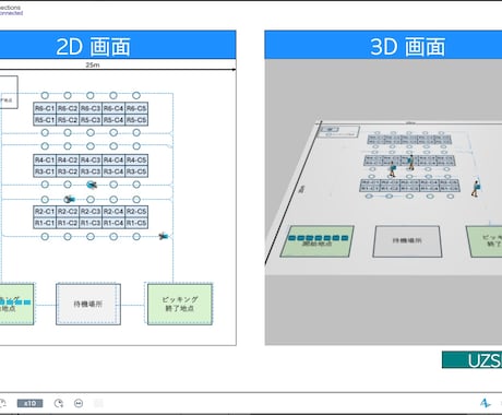 AnyLogicの物流サンプルモデル販売します 物流倉庫シミュレーションの基本構成を学べるサンプルモデル イメージ1