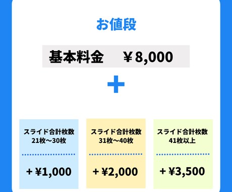 スライド作成、代行します 多数ソフト対応！スライド作成を格安で承ります！ イメージ2