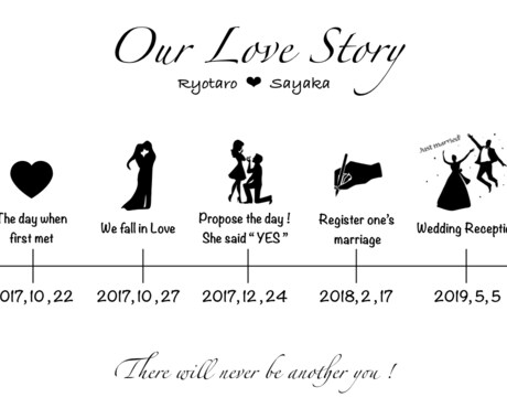 今話題の結婚式装飾LoveStoryをお作りします 受付やウェルカムスペースにお二人のLoveStoryを♡ イメージ1