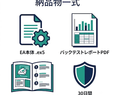 あなたの売買ルールをMT4/MT5のEA化します バックテストPDF・手順書まで一式対応 イメージ2