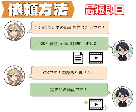 15分3000円！爆速でずんだもんの動画制作します 【解説動画向け】【実績200本超】【先着5名まで】 イメージ2