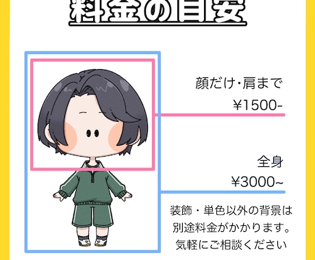 ゆるいデフォルメ描きます どんな用途にも使いやすい！くっきり見やすいイラストを制作 イメージ2