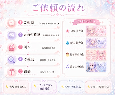 VTuber向け告知動画を制作します あなたらしい世界観を動画で表現します イメージ2