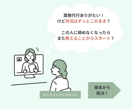 業務、事務代行している仕事をシステム化します 〜未来の業務代行時間を削減します〜 イメージ2