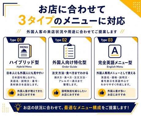 飲食店向け英語メニュー外国人対応メニュー作成します 英語化＋食材表示＋注文しやすいデザインに対応 イメージ2