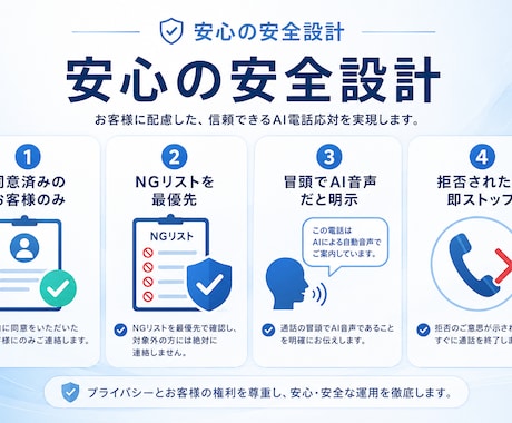 電話・LINEの一次対応をAIで自動化します 取りこぼした問い合わせを、AIが受けて仕分け・通知 イメージ2