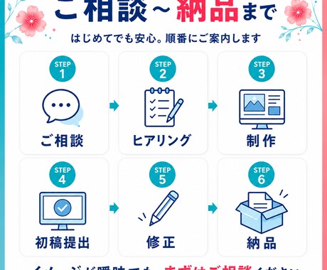 情報が一目で伝わるチラシ・ポスターをデザインします 世界観と情報を整理して、伝わる一枚に仕上げます イメージ2