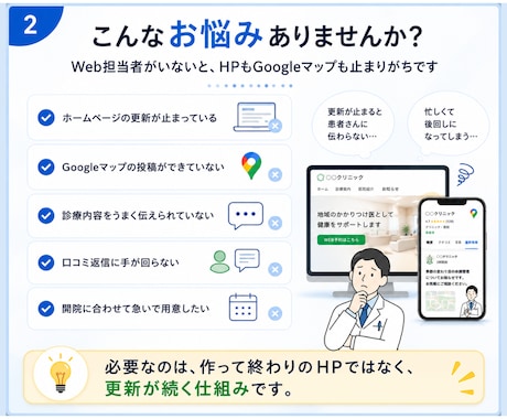 クリニック集患サイト×Gマップ自動連携を制作します 内科・歯科・皮膚科対応｜記事30本とGマップ自動投稿付き イメージ2