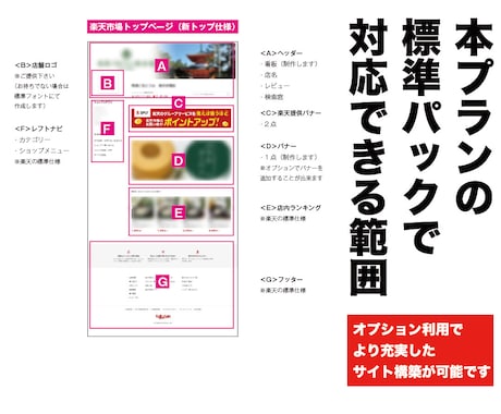 楽天市場トップ＆商品ページ一式制作します ECサイト制作実績2000店舗以上だから安心してお任せ下さい イメージ2