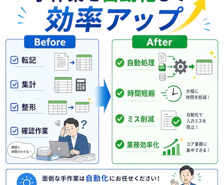 Excel・スプレッドシートを自動化します 集計・転記・整形などの手作業を効率化します イメージ2