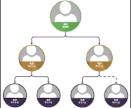 組織図作成します 顔写真付きの組織図も作成できます イメージ1