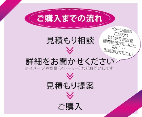 1500円で商品もサービスも売れるバナー作ります ジュエリー業界6年！クリエイティブデザイナーとして魅せます！ イメージ2