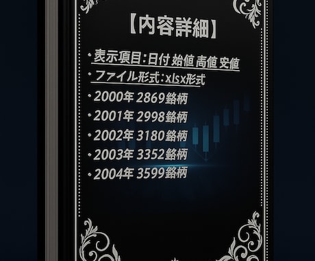 2004年～2000年株価データ５年分販売します 時間短縮！株価分析！バックテストに!! イメージ2