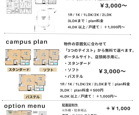 見やすいキレイな間取り図を作成します 【不動産経験13年。正確で見やすい実務レベルの間取り図を】 イメージ2
