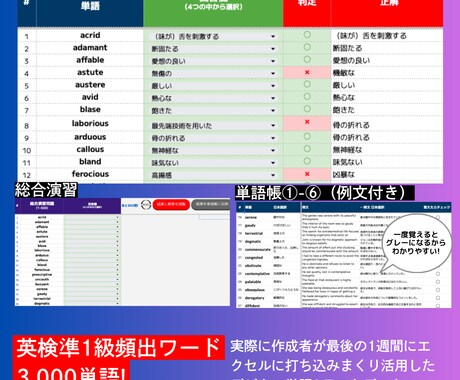 英検準1級の頻出3,000語データをお贈りします 単語帳だけじゃ足りないかもと思ったら。本より確実、情報豊富！ イメージ2