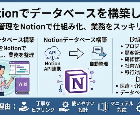 相談無料◎Notionでデータベースを構築します 情報管理をNotionで仕組み化、業務をスッキリ整理 イメージ1