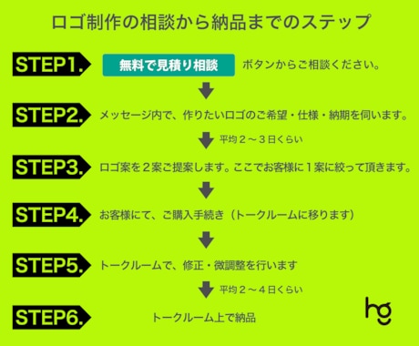 見積と一緒に無料提案!モダンなロゴを作ります プロのデザイナーが、あなたと一緒に頑張ります！ イメージ2
