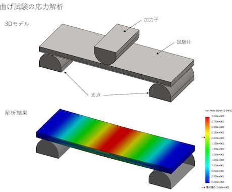 3Dモデリング、構造/流体シミュレーション行います 博士（工学）×エンジニアの経験をベースにサポートします！ イメージ2