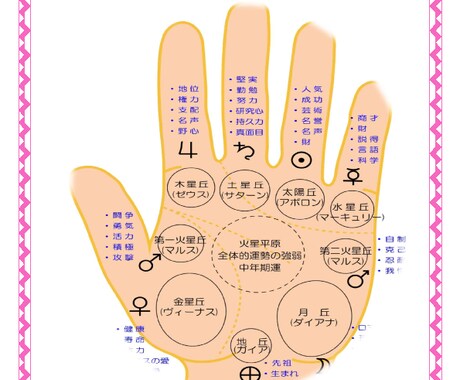 3月までの特別価格にて手相鑑定書を作成します 心に寄り添い、あなたが自分らしく生きられるようお手伝いします イメージ2
