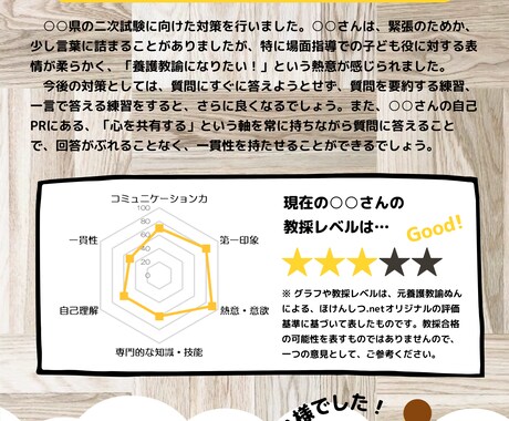 教員採用試験合格に向けて、全力サポートします ～目指せ合格！元養護教諭が教採合格のノウハウを教えます～ イメージ2