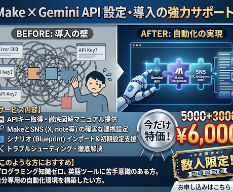 API設定・導入を徹底サポートします API取得からMake連携まで。画像付マニュアルと伴走支援！ イメージ1