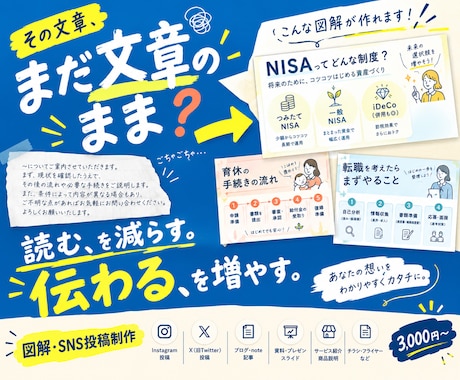 伝えたい内容を、わかりやすい図解にします イメージ1