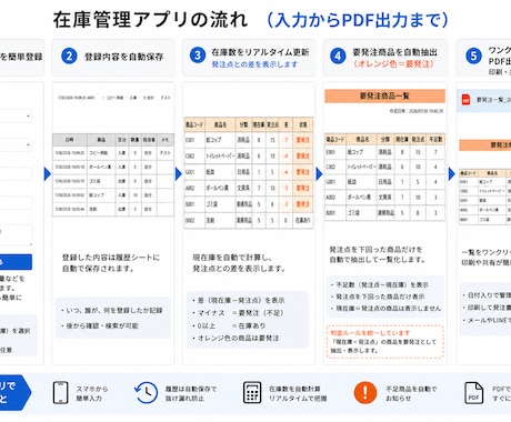 Googleフォームの回答を自動分類・通知します 手作業の転記に追われている方へ｜制作物を実際に確認できます イメージ2