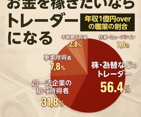毎月5万の収入を作らせて頂きくご提案が出来ます 元ファンドの人のコピトレを活用し資産作りをおこないませんか？ イメージ2