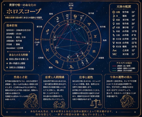 出生図（ネイタルチャート）で運勢を鑑定いたします 世界で唯一の貴方だけののホロスコープを作って占います イメージ1