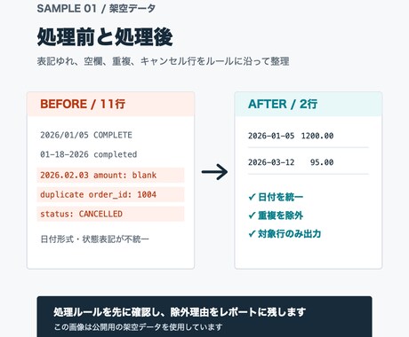 Excel・CSVの整理と集計を自動化します 面倒な重複削除・表記統一・月次集計をまとめて対応 イメージ2