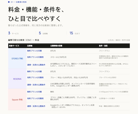 公式情報を比較表に整理します 出典・条件・確認日まで追えます イメージ1