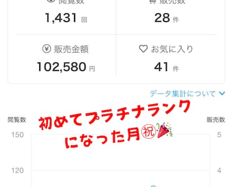 出品迷ってる！売れなくて心が折れそう！相談乗ります ココナラで売れるためのからくり？！極秘テク惜しみなく伝授✨ イメージ2