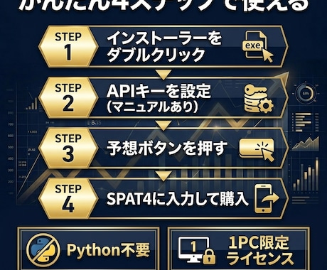 南関競馬｜AIトリプル馬単予想ツール販売します 回収率1,341%のバックテスト実績 イメージ2