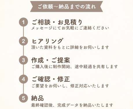 シンプルで見やすいスライド資料を作成します 修正無制限！わかりやすく伝わる資料をご提案します◎ イメージ2
