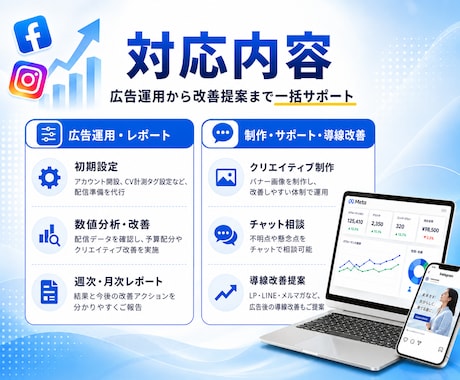 Meta広告を初期設定から丸ごと運用代行します 初月9,500円｜現役の広告運用者が集客を丸ごと代行します イメージ2