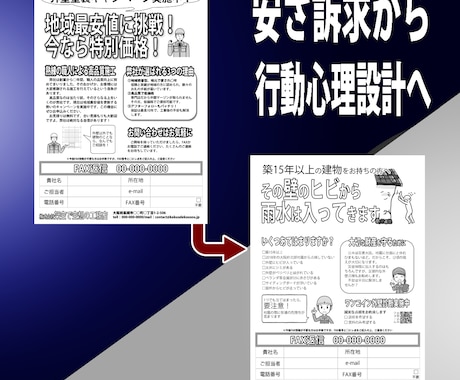 FaxDMを戦略設計から作ります ◇貴社の強みを行動心理設計しFaxDM用