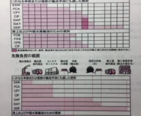 独学で通関士試験に合格した勉強法をあなたに伝えます 近年実務が難化傾向にある通関士試験を独学で合格したい方へ