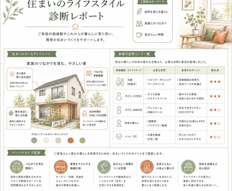 子育て世帯のための住まい思考整理サポートします 建築卒✕引越し17回3児ママが子連れの家探しの軸を整えます イメージ2