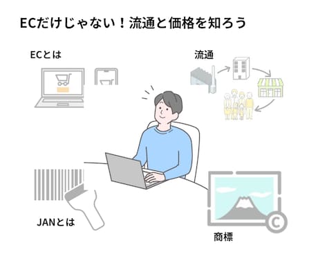 初めてのAmazon販売に必要な基礎知識を学べます 短時間で押さえる！他の販路でも使える流通と販売の攻略ポイント イメージ2