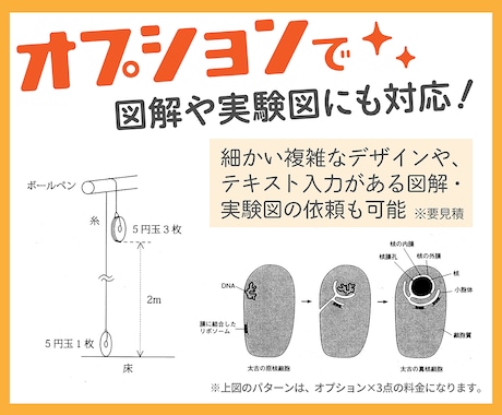 手書き・粗画像からイラストやロゴをトレースします プロの販促デザイナーがキャラもの・ロゴ・図解まで即対応！ イメージ2