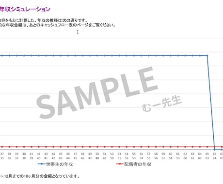 お金の不安を見える化するライフプラン作ります 考える時間がなくてもOK！将来の見える化をサポートします イメージ2