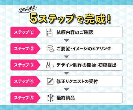 伝わる＆惹きつけるWEB画像制作します バナー・ヘッダー・各種SNS画像/1枚1500円/修正無制限 イメージ2